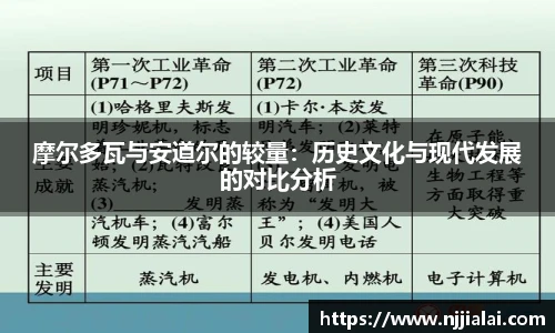 摩尔多瓦与安道尔的较量：历史文化与现代发展的对比分析