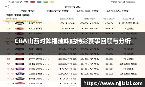 CBA山西对阵福建咪咕精彩赛事回顾与分析